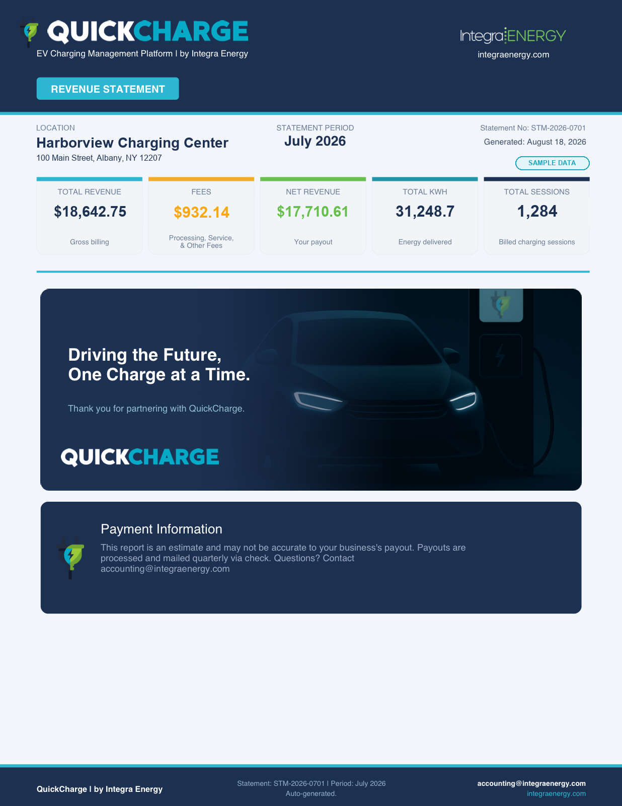 Sample QuickCharge monthly owner statement showing charging sessions, energy delivered, revenue, fees, and net revenue