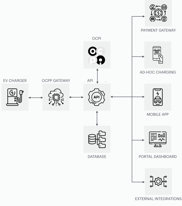 System architecture image
